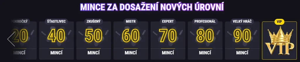 VIP points system